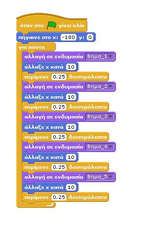 Αν εκτελούσαμε τη συγκεκριμένη ακολουθία εντολών μόνο μια φορά, πόσο διάστημα θα διαρκούσε η κίνησή; Σκεφτείτε πως θα μπορούσατε να δημιουργήσετε το ίδιο έργο με τη χρήση της εντολής κινήσου ομαλά