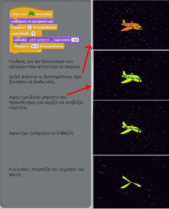 -10 σε ένα αστέρι και στα αστέρια του γαλαξία καθώς αυτά Τέλος, μελετήσαμε τα διαθέσιμα εφέ μέσα από τις εντολές άλ- αναπτύσσουν ταχύτητες κοντά στην ταχύτητα του φωτός. λαξε...εφέ κατά.