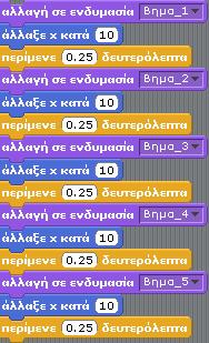 2) Επιλέξτε ένα επεισόδιο από ένα κόμικς στην τάξη και προσπαθήστε να το αναπαραστήσετε ζωντανά στο Scratch. Χωριστείτε σε ομάδες των δυο ατόμων και παρουσιάστε το αποτέλεσμα στους συμμαθητές σας.