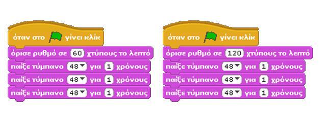 Σας θυμίζουμε ότι για να δοκιμάσετε μια εντολή μπορείτε απλά να τη μεταφέρετε στο χώρο του σεναρίου, να αλλάζετε τις επιλογές της (π.χ. την επιλογή του τύμπανου) και να κάνετε διπλό κλικ πάνω στην εντολή.