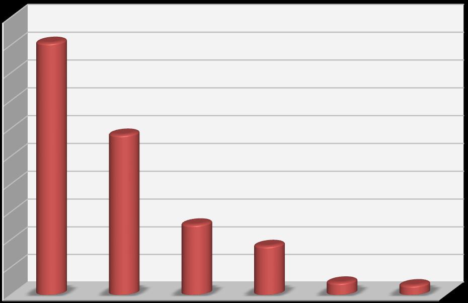 Συχνότητα (%) 50,0 45,0 40,0 35,0 30,0 25,0 20,0 15
