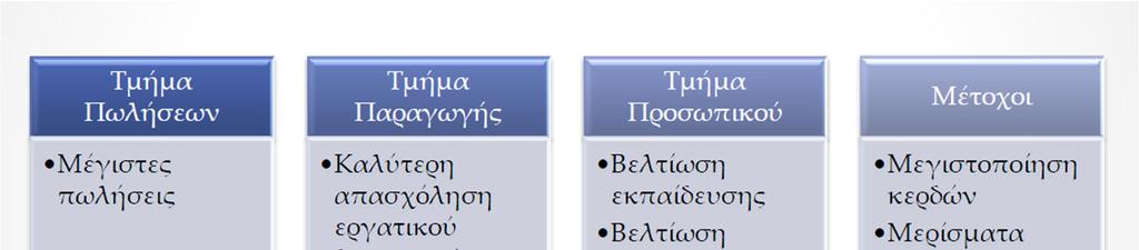 Διατύπωση