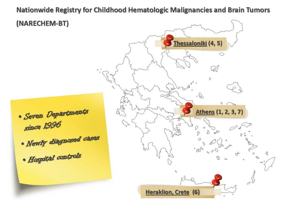 Νationwide Registry for Childhood