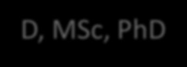 Καντζανού, ΜD, MSc, PhD Υπεύθυνος διαχείρισης δεδομένων: Ν. Δεσύπρης, MSc, PhD Yπεύθυνη συλλογής δεδομένων: Ε.