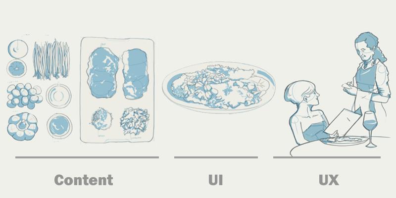 UX vs UI