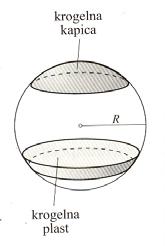 Krogl je tudi rotijko telo, ki ntne z rtenjem: krog okoli eneg od premero z kot 180 polkrog okoli premer z kot 60 Preek krogle z rnino, ki