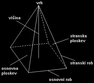 trnki rooi e tikjo rhu pirmide.