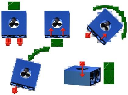 Kým servomotor by interpretoval vstupný signál ako presnú pozíciu vpravo alebo vľavo, trojfázový motor pripojený na ESC mení smer a rýchlosť.