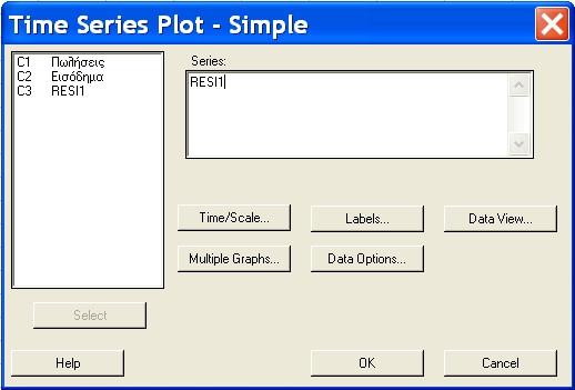 Στο πλαίσιο διαλόγου Time Series Plo Simple που εμφανίζεται: (α) Διπλοπατάμε στη μεταβλητή C3 RESI1 για