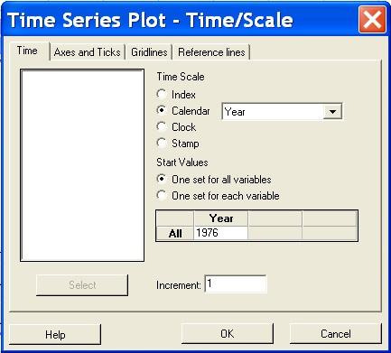(β) Πατάμε στο κουμπί Time/Scale και στο πλαίσιο διαλόγου Time Series Plo Time/Scale που εμφανίζεται