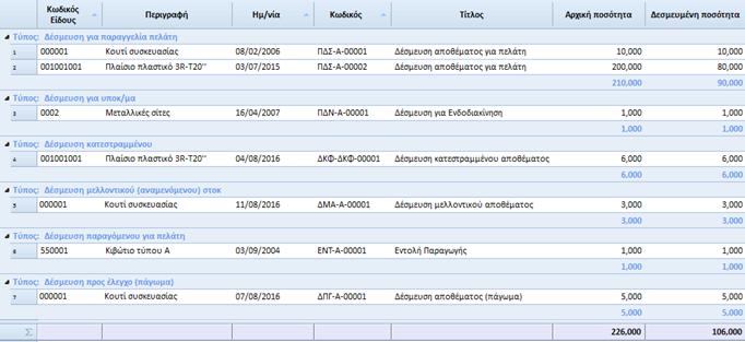 αυτή εμφανίζει ανά είδος και Αποθηκευτικό Χώρο τη διαθεσιμότητα αποθέματος, με ξεχωριστές στήλες για ΚΑΘΕ τύπο αποθέματος που επηρεάζει το τελικό μελλοντικό διαθέσιμο: Αν