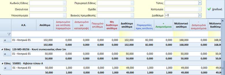 γραμμές όσοι οι συνδυασμοί τιμών διαστάσεων αποθήκης που βρέθηκαν. Σε αντίθετη περίπτωση (Ανάλυση διαστάσεων = Όχι) έχουμε ΜΙΑ γραμμή ανά είδος και Α.Χ.