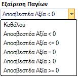 Προστέθηκε κριτήριο επιλογής των παγίων που είναι επιθυμητό να εξαιρούνται βάσει της τελικής αποσβεστέας αξίας τους.