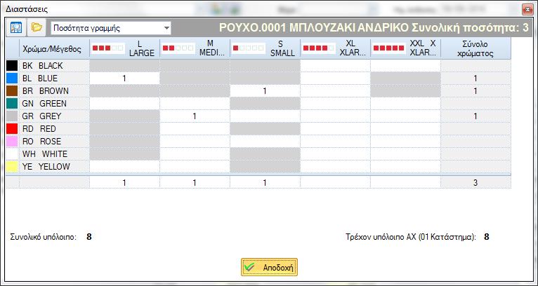 Μέσω του νέου πεδίου των γραμμών του Σχεδίου Ελέγχου Διακινήσεων Τρόπος ελέγχου έγκυρων συνδυασμών διαστάσεων μπορεί κανείς να διαφοροποιήσει την επιθυμητή συμπεριφορά ανά περίπτωση παραστατικού