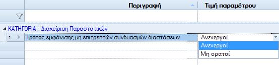 Αν μεν επιλεγεί η τιμή Μη ορατοί τότε θα εξαιρούνται ολόκληρες γραμμές ή/και στήλες, αν όλα τα σχετικά κελιά αφορούν μη έγκυρους συνδυασμούς, ενώ αν επιλεγεί Ανενεργοί θα εμφανίζονται όλες οι γραμμές