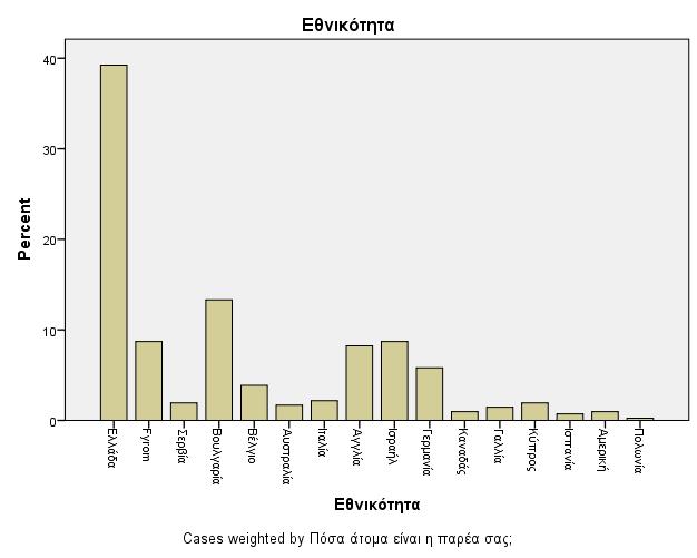 Πρόγραμμα Τουριστικής Προβολής Δήμος Βόλου 2018 23 [1] Φύλο Ισόποσα άνδρες γυναίκες Ηλικία κυρίως 35