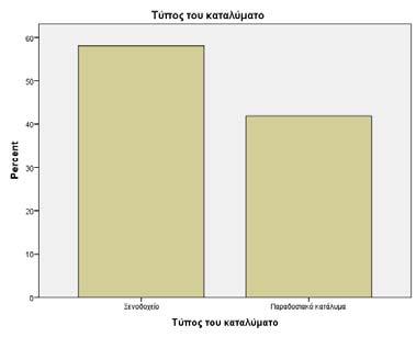 Πρόγραμμα