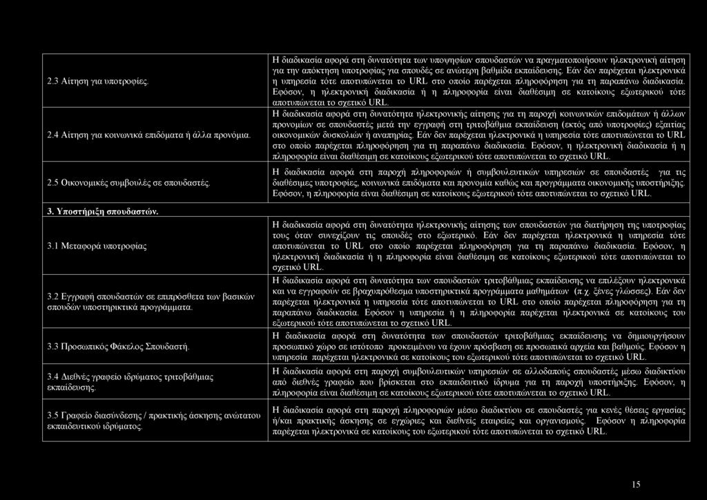 2.3 Αίτηση για υποτροφίες. 2.4 Αίτηση για κοινωνικά επιδόματα ή άλλα προνόμια. 2.5 Οικονομικές συμβουλές σε σπουδαστές. 3. Υποστήριξη σπουδαστών. 3.1 Μεταφορά υποτροφίας 3.