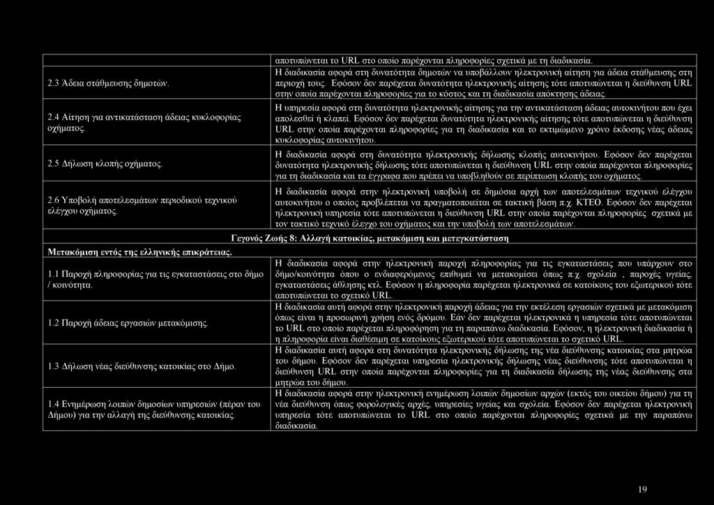 2.3 Άδεια στάθμευσης δημοτών. 2.4 Αίτηση για αντικατάσταση άδειας κυκλοφορίας οχήματος. 2.5 Δήλωση κλοπής οχήματος. 2.6 Υποβολή αποτελεσμάτων περιοδικού τεχνικού ελέγχου οχήματος.