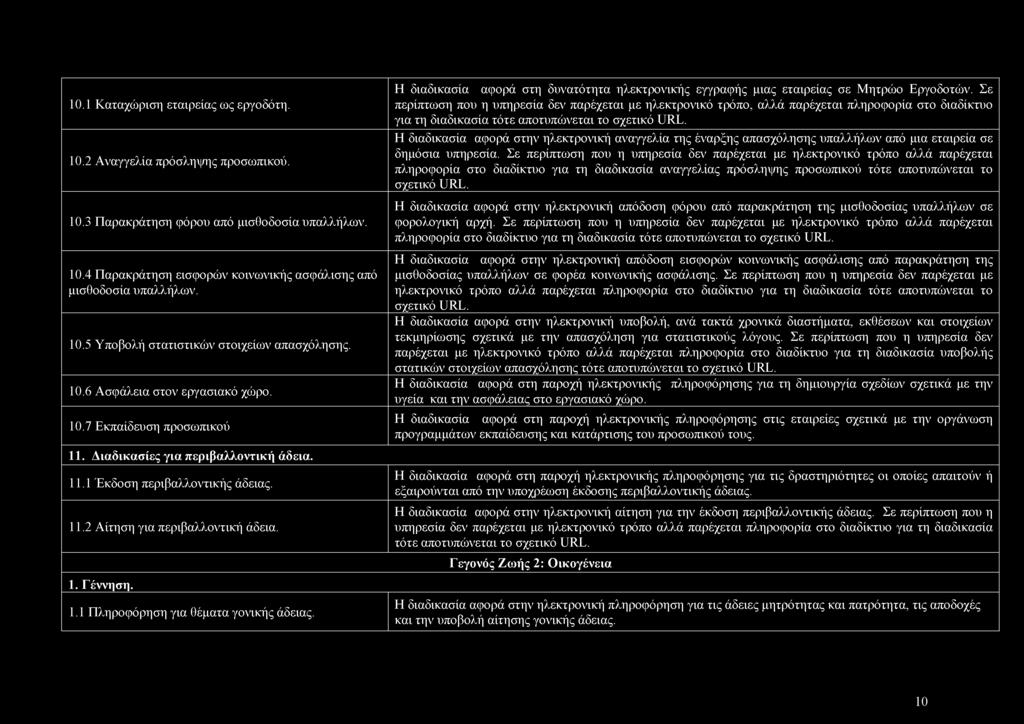 1. Γέννηση. 1.1 Πληροφόρηση για θέματα γονικής άδειας. Η διαδικασία αφορά στη δυνατότητα ηλεκτρονικής εγγραφής μιας εταιρείας σε Μητρώο Εργοδοτών.