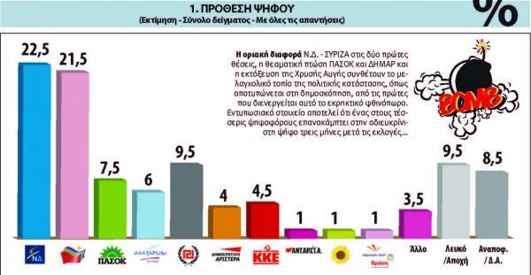 Δημοσκόπηση της Pulse RC για το Ποντίκι Του Γιώργου Ηλ.