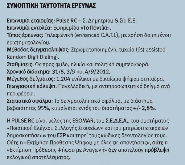 Διακομματική και ανεξάρτητη από πολιτική προέλευση είναι η αδυναμία πληρωμής των υποχρεώσεων των Ελλήνων πολιτών, αφού οι ψηφοφόροι όλων σχεδόν των κομμάτων συγκλίνουν.