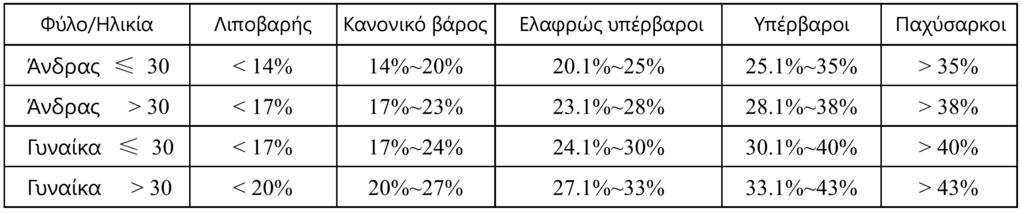 Πλήκτρο MODE Πατήστε το πλήκτρο MODE πριν από την άσκηση για να επιλέξετε έναν από τους στόχους προπόνησης: Διάρκεια, Απόσταση, Θερμίδες ή αλλαγή μονάδας θερμοκρασίας ( C ή F).