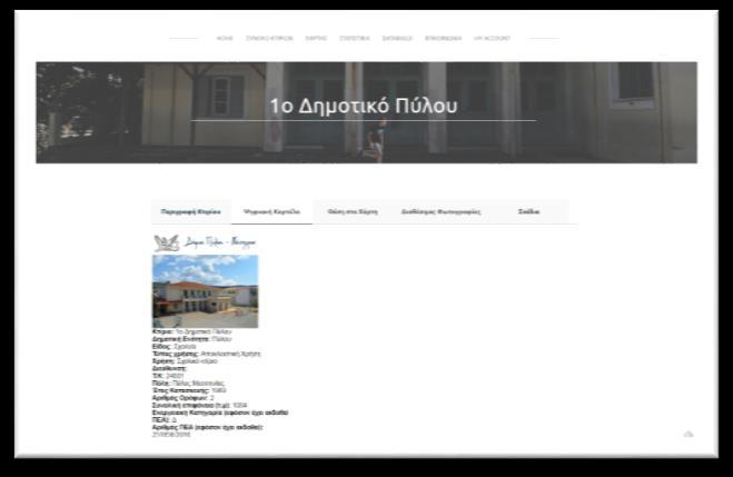 Κτιρίων/Υποδομών Δήμου
