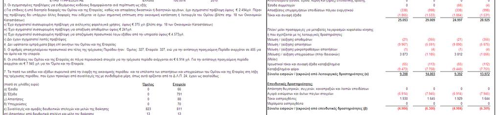 ΣΤΟΙΧΕΙΑ ΚΑΙ