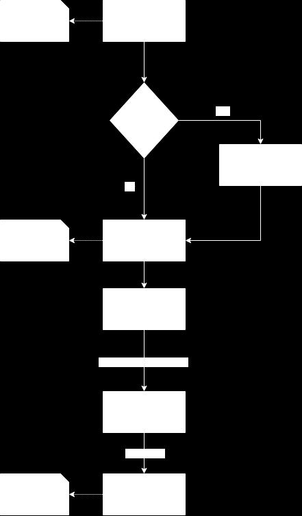 Σχήμα 7.