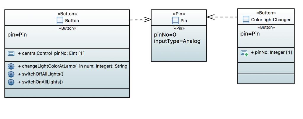 Σχήμα 9.1: UML Class Diagram for Motion Detection Project 9.