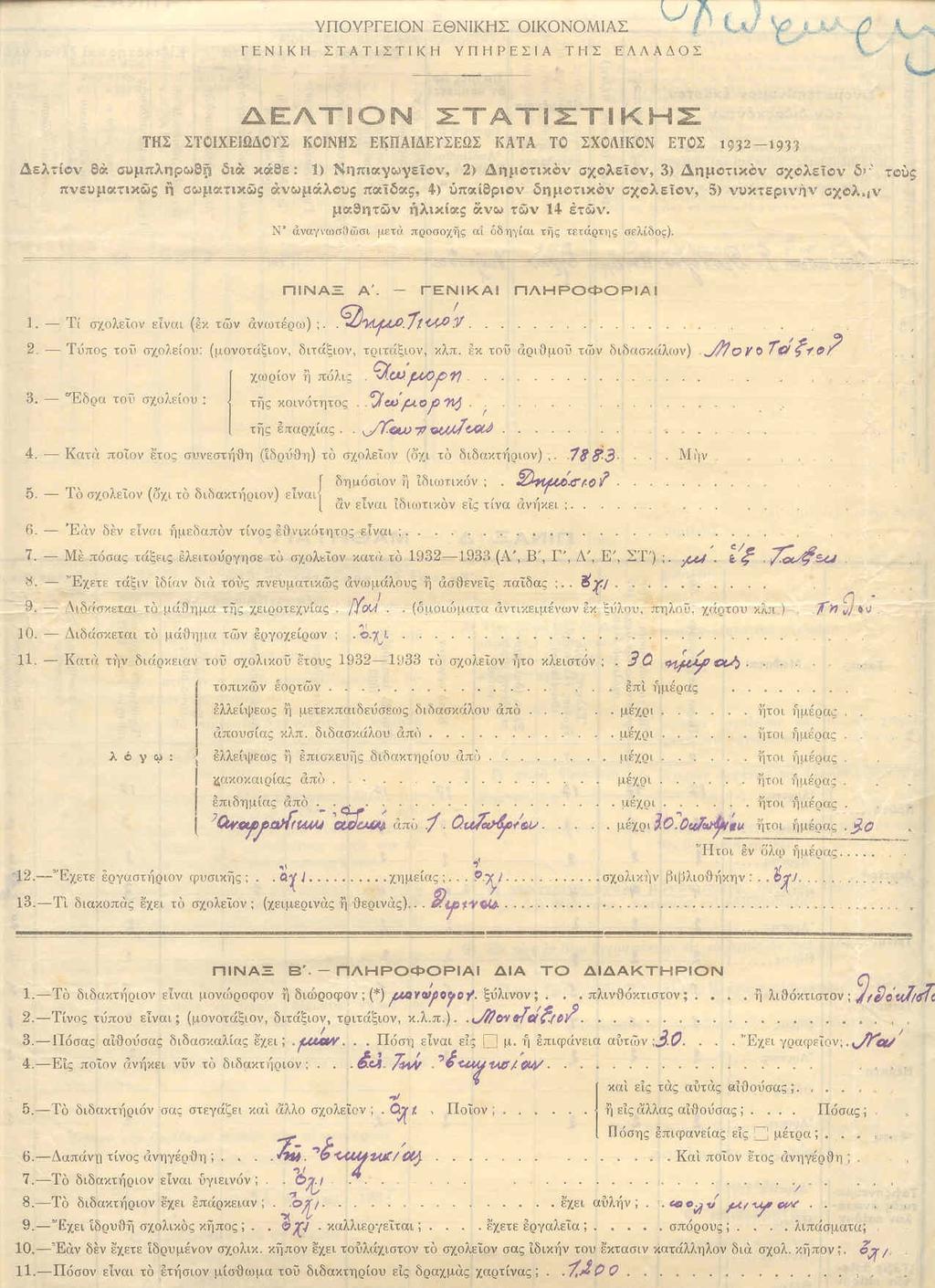 Δελτίο Στατιστικής Σχολικού έτους 1932-1933 στο