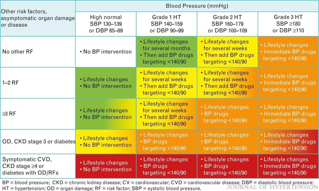 2013 ESH/ESC Guidelines for the management of arterial hypertension: The Task Force for the management of