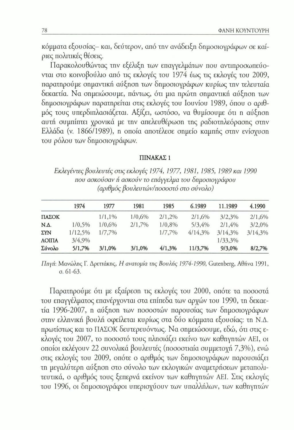 78 ΦΑΝΗ ΚΟΥΝΤΟΥΡΗ κόμματα εξουσίας και, δεύτερον, από την ανάδειξη δημοσιογράφων σε καίριες πολιτικές θέσεις.