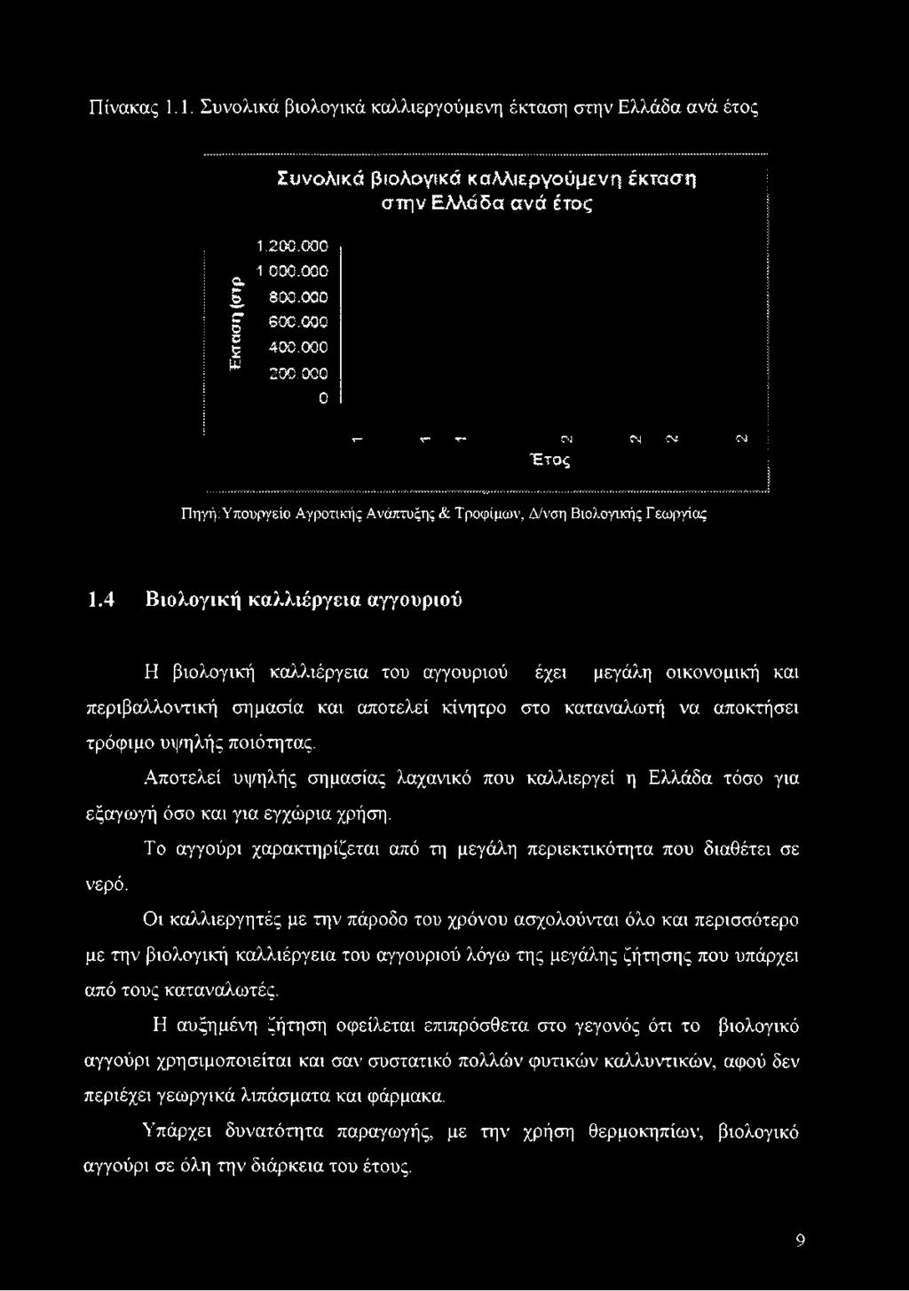 4 Βιολογική καλλιέργεια αγγουριού Η βιολογική καλλιέργεια του αγγουριού έχει μεγάλη οικονομική και περιβαλλοντική σημασία και αποτελεί κίνητρο στο καταναλωτή να αποκτήσει τρόφιμο υψηλής