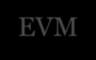 Πλάτος του Διανύσματος Σφάλματος (EVM) Ως Πλάτος του Διανύσματος Σφάλματος (Error Vector Magnitude, EVM) ορίζεται ο συντελεστής κέρδους που μετρά με