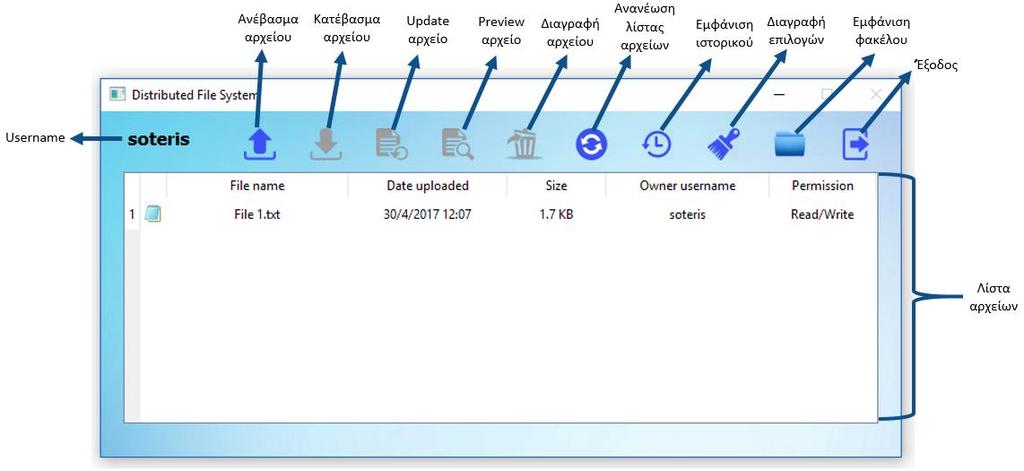 Μετά την εγγραφή δημιουργείται ένας φάκελος στο προσωπικό υπολογιστή του κάθε χρήστη όπου εκεί θα βρίσκονται τα αρχεία που ανέβασε στο σύστημα και τα αρχεία που κατέβασε από το σύστημα.