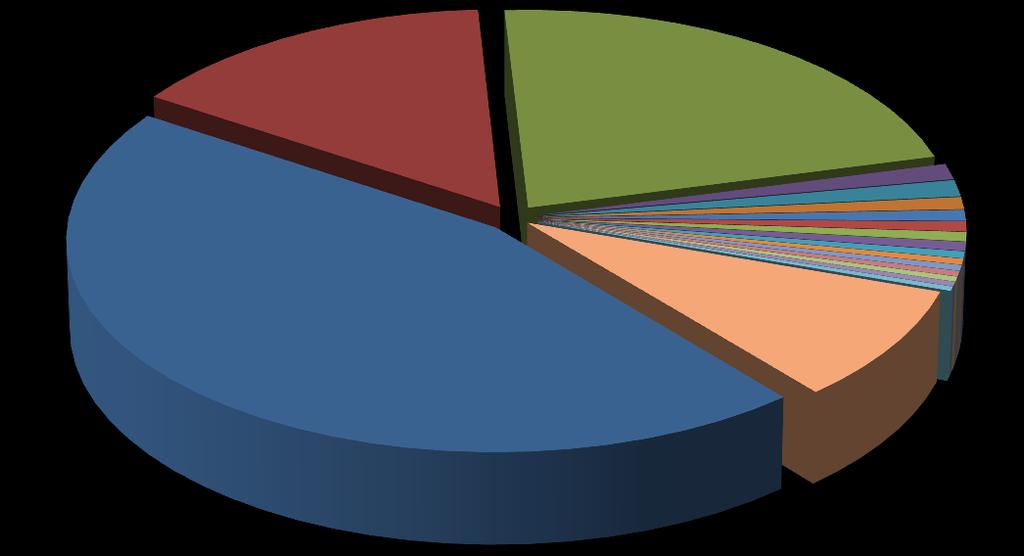 17 ΚΥΡΙΟΤΕΡΕΣ ΕΛΛΗΝΙΚΕΣ ΕΞΑΓΩΓΕΣ ΤΟ 2015 (4ΨΗΦΙΕΣ Κατηγορίες Συνδυασμένης Ονοματολογίας) Κυριότερα Εξαγόμενα προϊόντα από την Ελλάδα προς τη Σλοβενία το 2015 (Αξίες σε Ευρώ σε παρένθεση οι