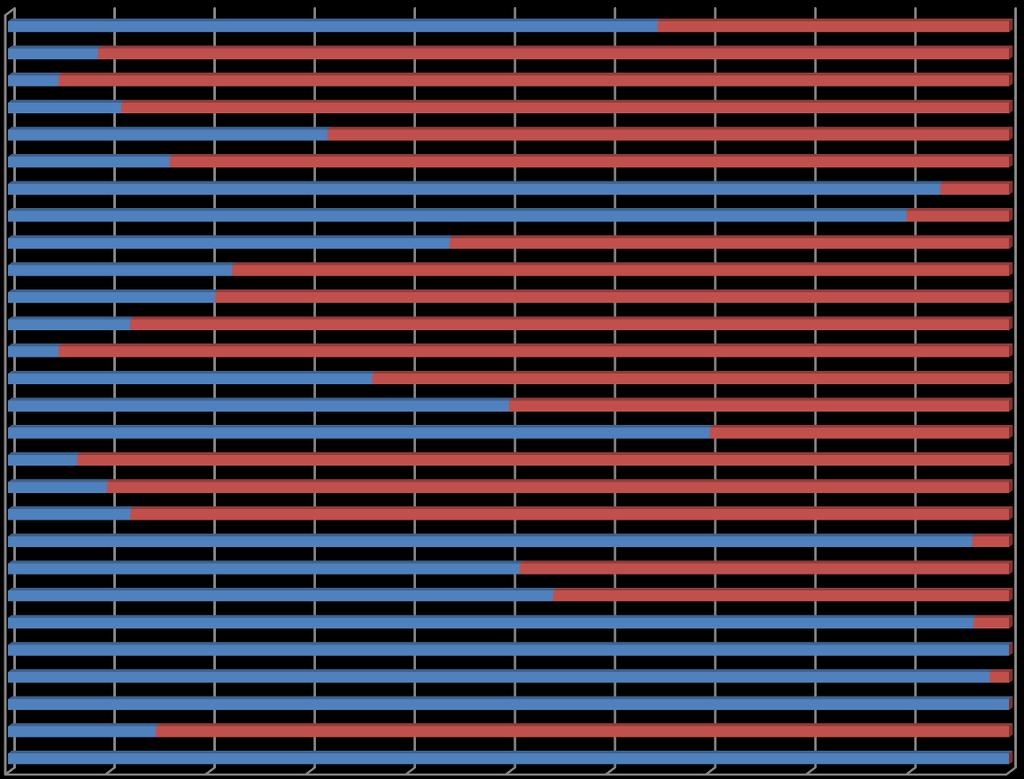 ΚΛΠ 87 ΑΥΤΟΚΙΝ. ΟΧΗΜΑΤΑ 85 ΣΥΣΚΕΥΕΣ ΗΛΕΚΤΡ. 84 ΛΕΒΗΤΕΣ, ΜΗΧΑΝΕΣ 82 ΕΡΓΑΛΕΙΑ ΚΛΠ ΕΙΔΗ 76 ΑΛΟΥΜΙΝΙΟ 74 ΧΑΛΚΟΣ ΚΑΙ ΕΙΔΗ 73 ΕΙΔΗ ΑΠΟ ΣΙΔΗΡΟ, ΧΑΛ.