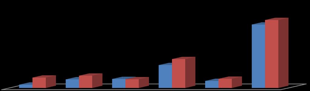 8% ΓΕΡΜΑΝΙΑ 156 345 246 309 ΟΛΛΑΝΔΙΑ 754 669 347 692 080711 Καρπούζια νωπά ΣΥΝΟΛΟ 3664 3454 2793 3357 ΑΥΣΤΡΙΑ 222 177 210 300 ΙΣΠΑΝΙΑ 410 385 220 212