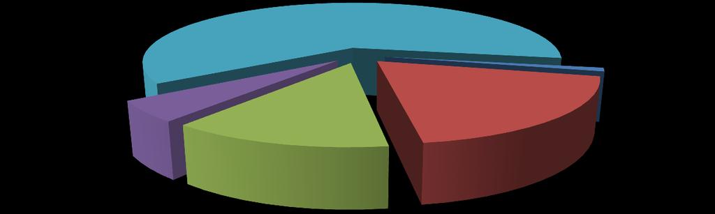 2015 ΑΥΣΤΡΙΑ 19 37 72 184 ΙΣΠΑΝΙΑ 100 5 107 130 ΙΤΑΛΙΑ 48% 133 375 290 152 ΙΤΑΛΙΑ 688 688 713 451 08093010 Νεκταρίνια νωπά ΣΥΝΟΛΟ 5466 5261 4793 5441 ΑΥΣΤΡΙΑ 857 867 1059