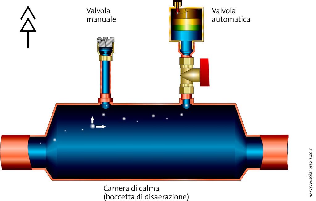 ATGAISOTĀJI manual valve
