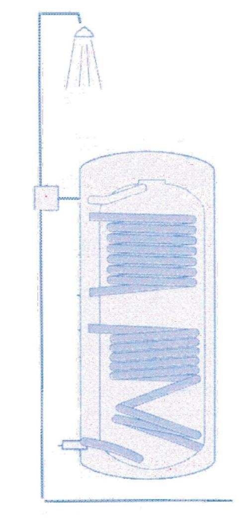 Tvertnes tilpuma aprēķins Ja karstais ūdens ir nepieciešams visa gada garumā,tad var izmantot sekojošu empīrisku formulu: 0,8 M V M V : tvertnes tilpums M : vidējais karstā