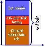 103 3. Các yêu cầu đối với hệ thống quản lý chất lượng ISO 9001:2008 Hệ thống quản lý chất lượng ISO 9001:2008 gồm các điều khoản (ĐK) như sau: ĐK 4: Hệ thống quản lý chất lượng ĐK 4.