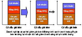 105 Chi phí gắn với ngừng sản xuất do sự cố thiết bị. Chi phí phạt hợp đồng.