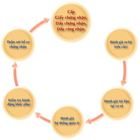 143 Hệ thống tài liệu được xem như những văn bản giải thích về hoạt động của HTQLMT. Nó được xem như những chỉ dẫn đến toàn bộ HTQLMT.