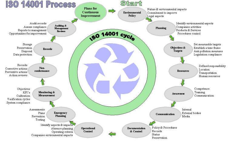 145 o o o Trong phần giới thiệu: TCVN ISO 9001:2000 được đổi thành TCVN ISO 9001:2008. Tiêu đề của Phụ lục B được đổi thành Sự tương ứng giữa TCVN ISO 14001:2010 và TCVN ISO 9001:2008, và các Bảng B.