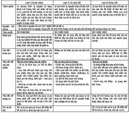 151 Được các cơ quan có thẩm quyền miễn hoặc giảm hoạt động thanh, kiểm tra về môi trường. Là giấy thông hành vượt qua các rào cản xanh để vào một số thị trường đặc biệt khi có yêu cầu.
