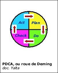 Deming (14/10/1900-20/12/1993) được xem là "cha đẻ của quản lý chất lượng, sinh tại thành phố Sioux, Iowa, Mỹ. Ông được cả thế giới thừa nhận là một cố vấn trong ngành thống kê học.