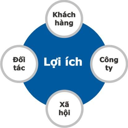 267 Sinh viên trả lời sau khi nghiên cứu về tình huống trên: 1. Cho biết vì sao các doanh nghiệp Việt Nam chưa triển khai chương trình 6 sigma trong quản trị chất lượng? 2.